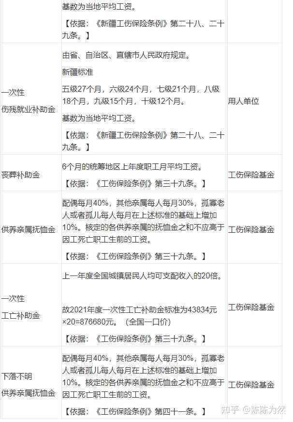 工伤九级伤残赔偿标准详解：具体赔偿金额一览