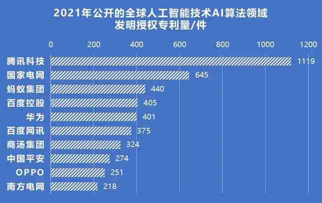 中国AI写作企业综合实力排行榜：知名企业名单揭晓
