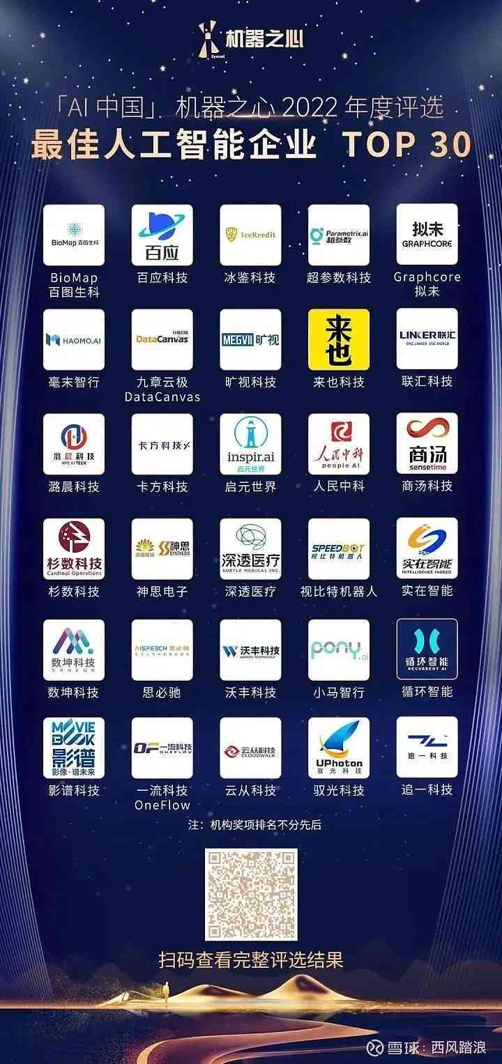中国AI写作企业综合实力排行榜：知名企业名单揭晓
