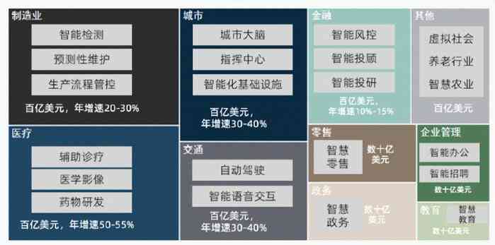 国内AI写作领域全景扫描：主流公司盘点与行业发展趋势解析