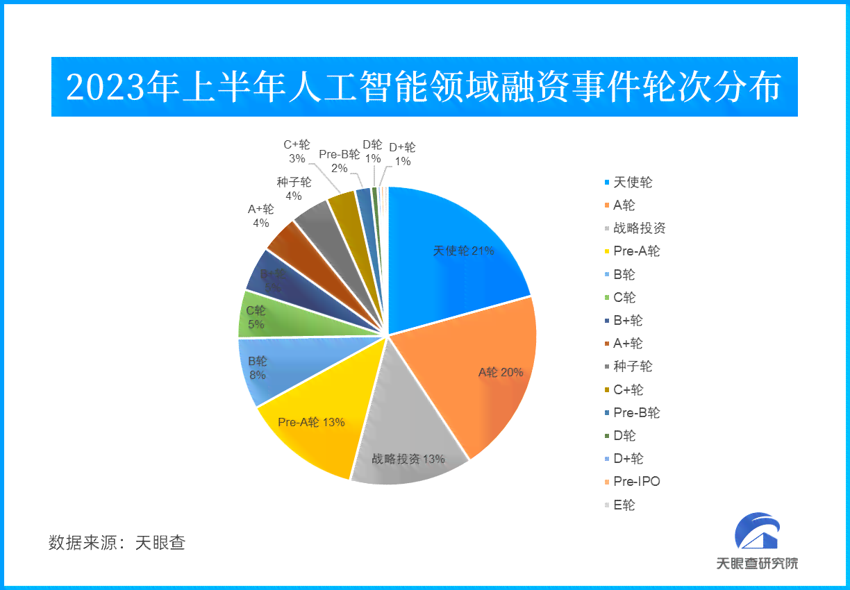 国内AI写作领域全景扫描：主流公司盘点与行业发展趋势解析