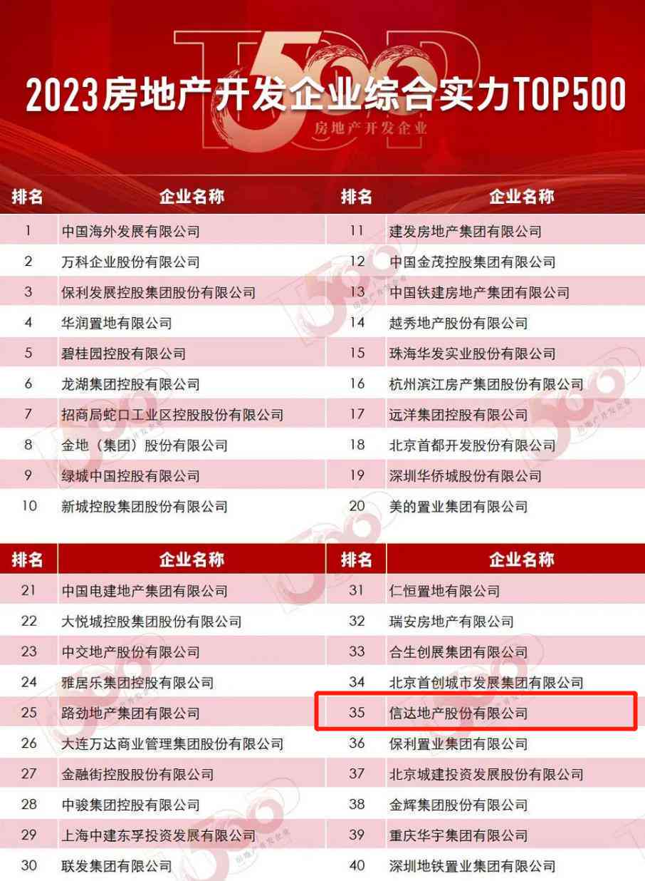 2023年度综合实力排行榜：国内写作公司top 50及行业深度分析