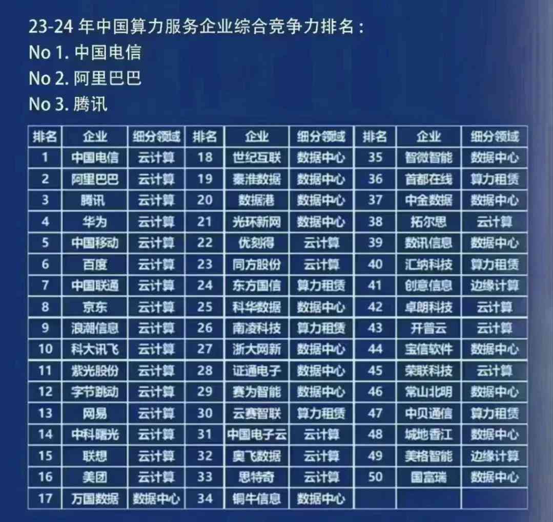 2023年度综合实力排行榜：国内写作公司top 50及行业深度分析