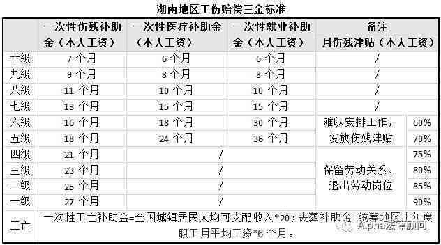 工伤残疾认定：标准、流程、时间、办理部门及四级标准详述
