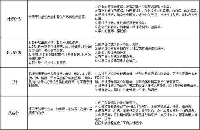工伤认定中伤病事后发作赔偿标准与流程解析