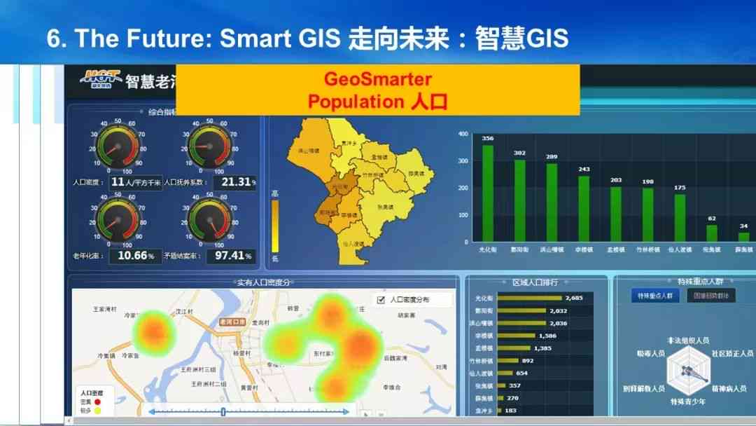 未来已至：地理信息系统（GIS）变革研究报告