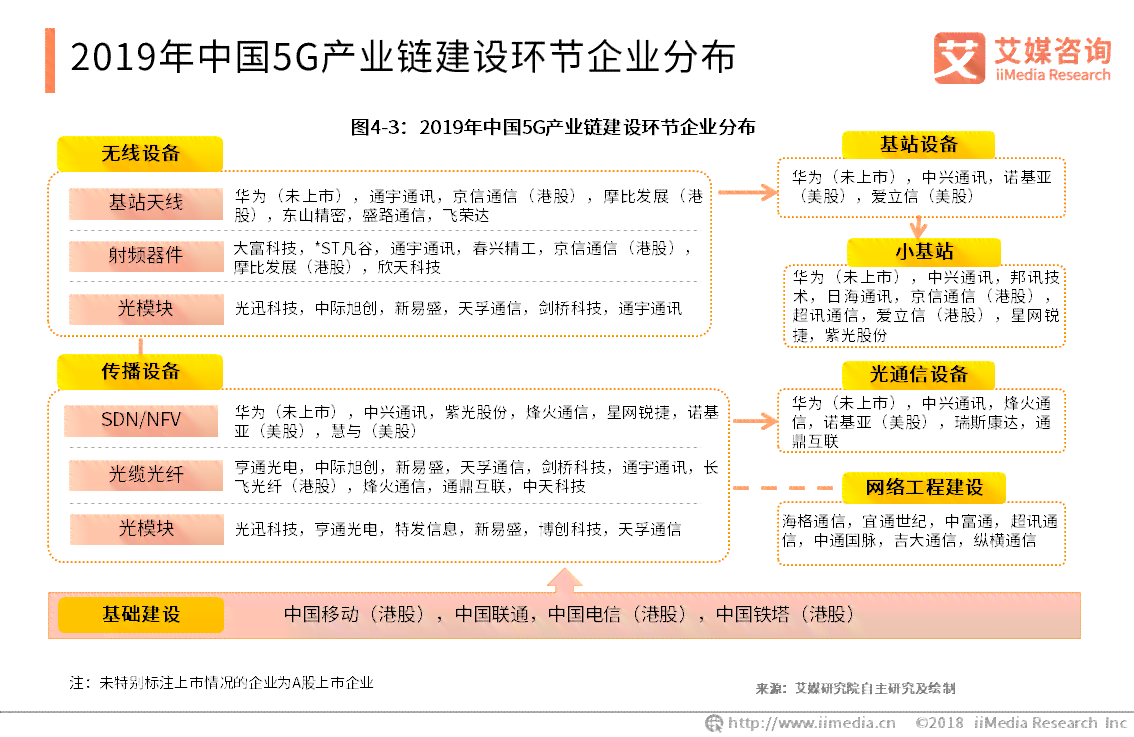 全面解读5G产业发展趋势与应用前景：深度行业研究报告及未来市场预测