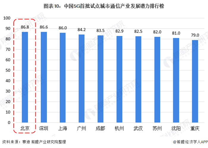 全面解读5G产业发展趋势与应用前景：深度行业研究报告及未来市场预测