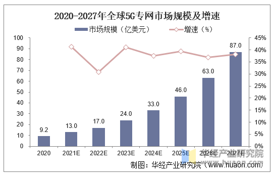 全面解读5G产业发展趋势与应用前景：深度行业研究报告及未来市场预测