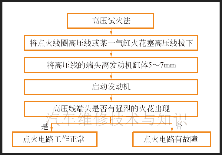 原创大师AI创作功能故障解析：常见问题排查与解决方案指南