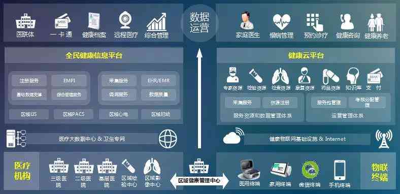 福建ai慢病随访报告查询网址
