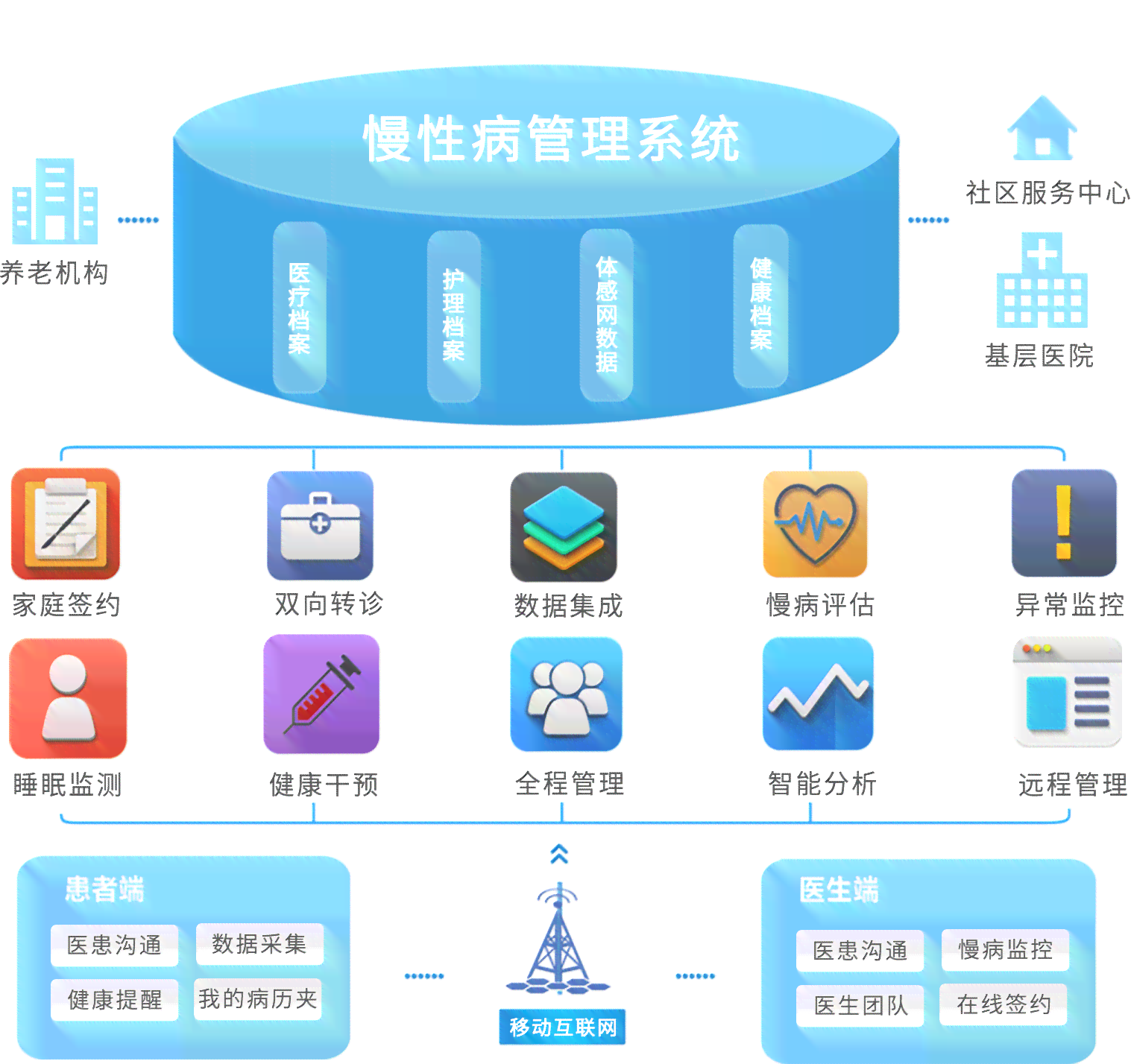 '福建智能慢病管理随访报告在线查询系统'