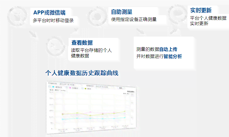 '福建智能慢病管理随访报告在线查询系统'