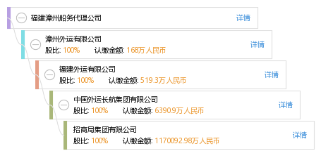 '福建智能慢病管理随访报告在线查询系统'