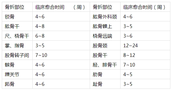 筋伤程度分级：伤筋能否进行专业等级鉴定解析