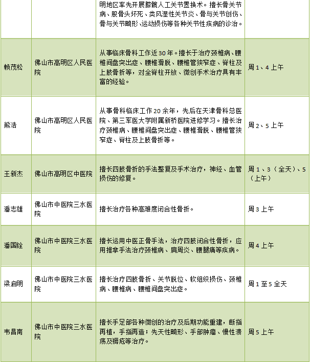 筋伤程度分级：伤筋能否进行专业等级鉴定解析