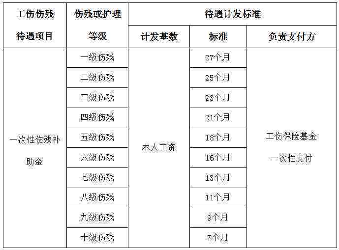 筋伤程度分级：伤筋能否进行专业等级鉴定解析