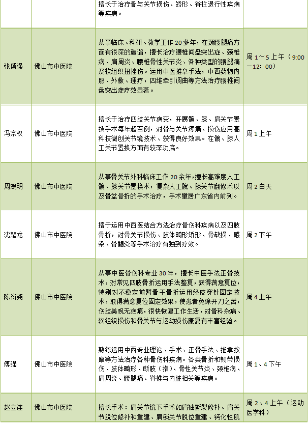 筋伤程度分级：伤筋能否进行专业等级鉴定解析