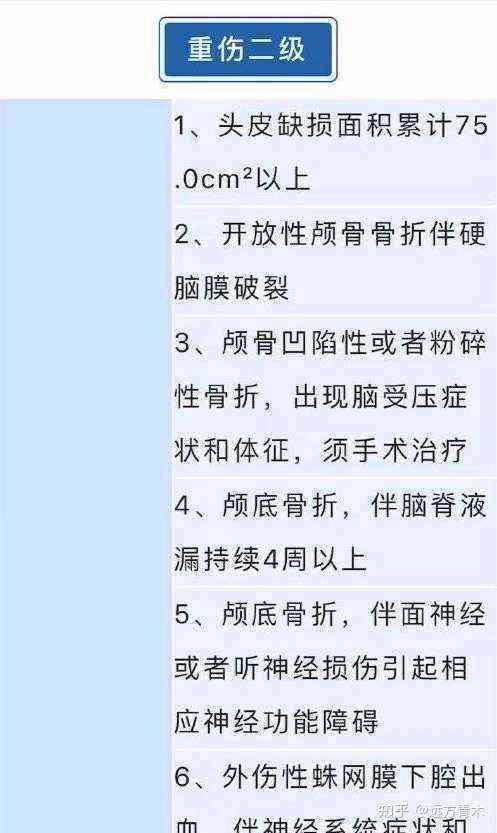 筋伤程度分级：伤筋能否进行专业等级鉴定解析