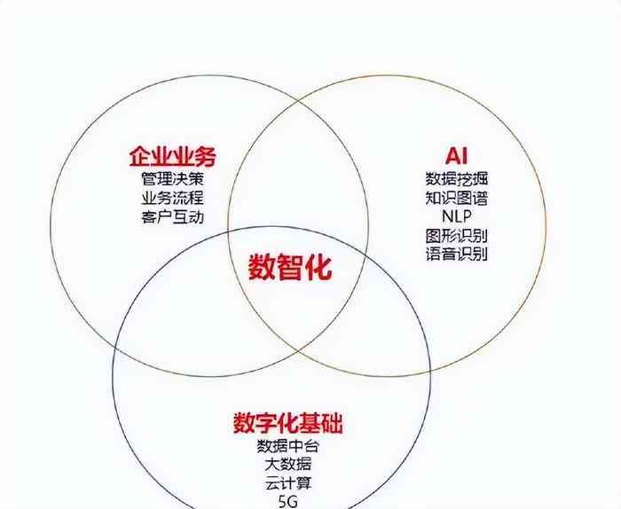 ai数字创作是什么意思：详解其含义与用途