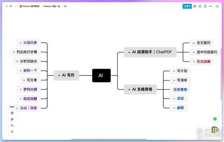 搜狗AI写作助手使用指南：从入门到精通，解决所有使用疑问