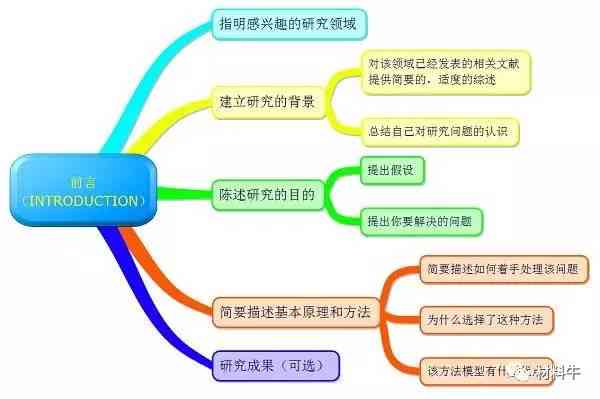 全面解析：如何高效利用外网资源进行学术论文写作与资料搜集