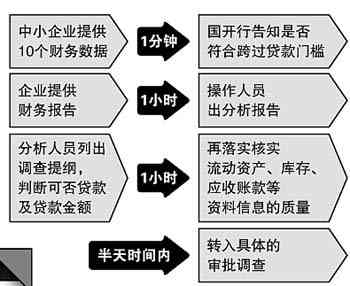 '企业效率评估：低效企业认定关键指标与标准解析'