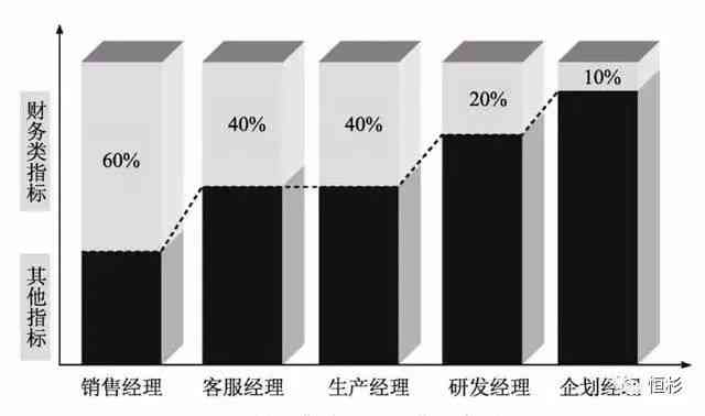 '企业效率评估：低效企业认定关键指标与标准解析'