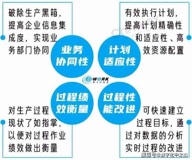 解析低效企业的定义、原因及改进措：全面了解企业效率低下的问题与对策
