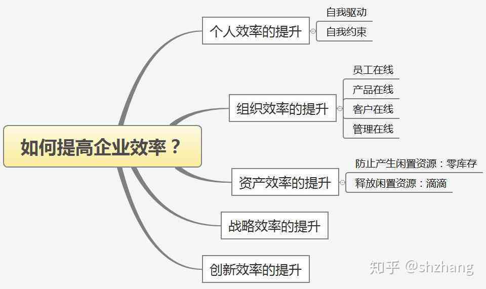 解析低效企业的定义、原因及改进措：全面了解企业效率低下的问题与对策