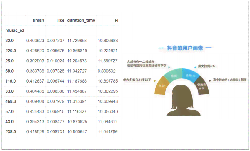 抖音数据分析报告撰写攻略：关键词提炼与实用技巧