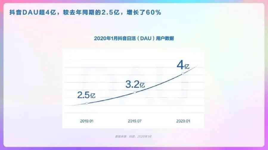 抖音ai报告