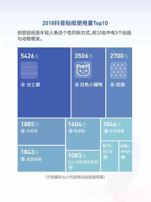 抖音ai报告