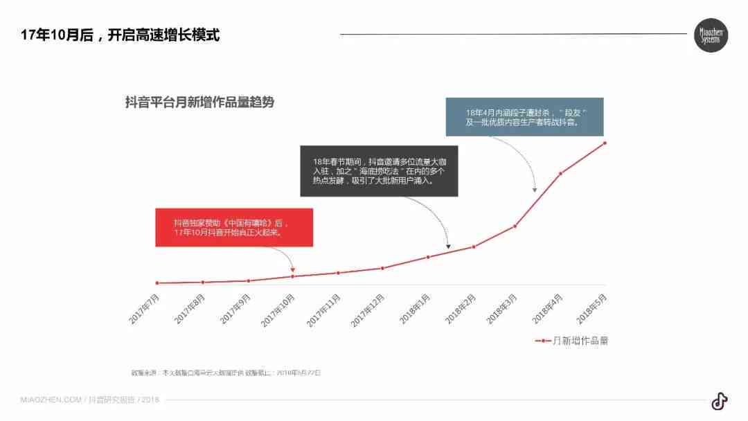 抖音ai报告