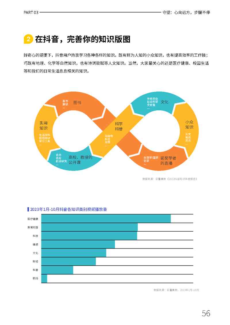 抖音ai报告
