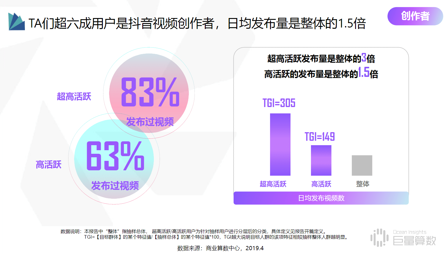 抖音ai报告