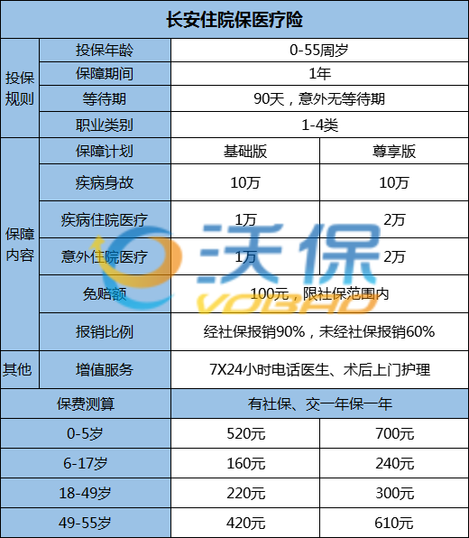 低标准住院医疗保险：报销比例、报销条件及流程详解与定义说明