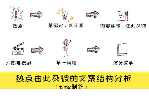 打造个性化脸，发布朋友圈吸睛文案搭配指南