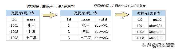 '基于关键数据输入，自动生成详尽信息表格'