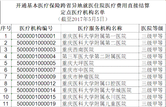 住院走工伤要什么程序：报销流程及所需资料一览