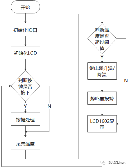 住院走工伤要什么程序：报销流程及所需资料一览