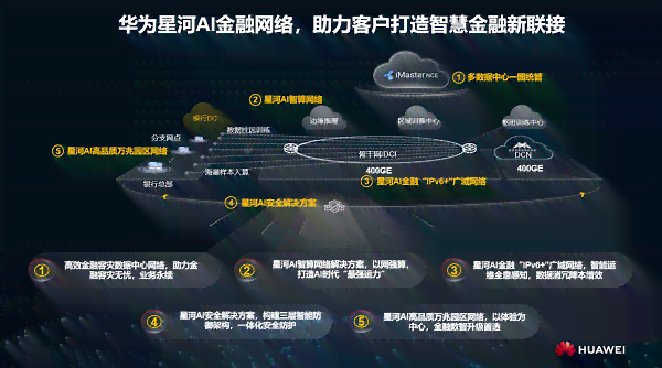 国外ai文案网站