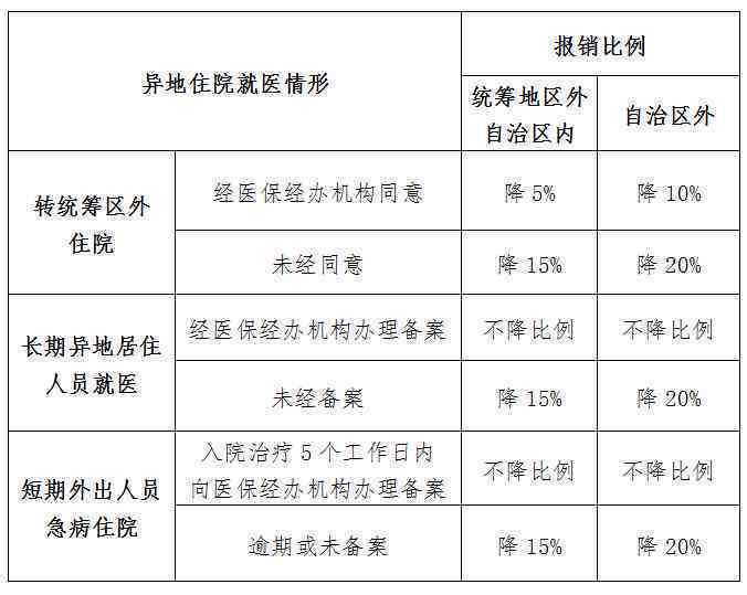 住院费用工伤怎么报销：流程、医保、标准及工伤保险报销详解
