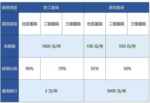 工伤住院报销流程详解：工伤职工住院手续办理指南