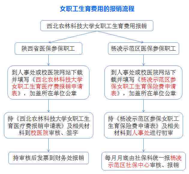 工伤住院报销流程详解：工伤职工住院手续办理指南