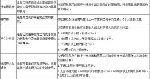 工伤事故住院认定标准及流程：如何确定住院治疗是否属于工伤补偿范围