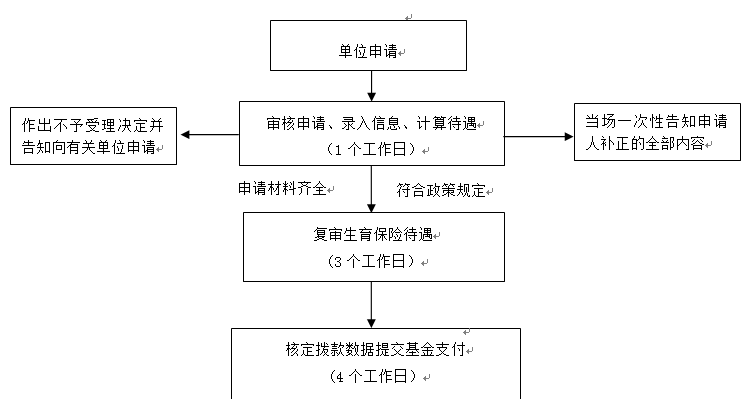 工伤认定与住院报销流程详解：如何确定报销后能否被认定为工伤