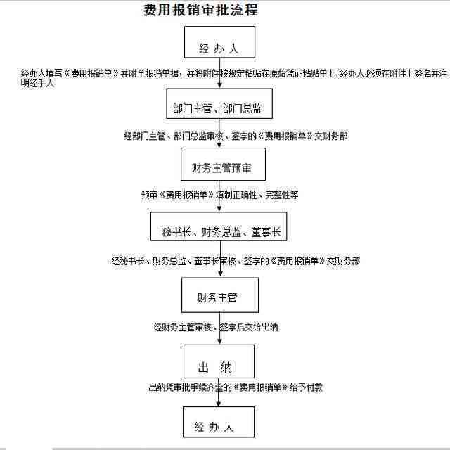 住院时怎么认定工伤等级及报销标准与申请流程