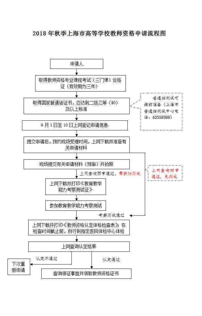 住院时怎么认定工伤等级及报销标准与申请流程