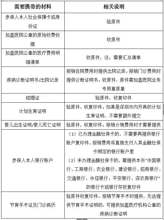工伤住院报销完整流程指南：所需材料、程序步骤与注意事项